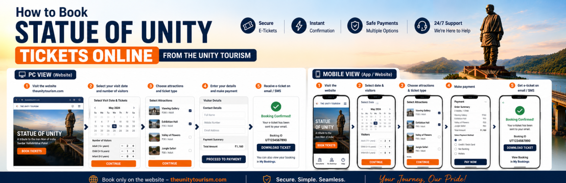 Theunity Tourism